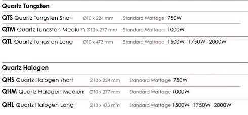 Kwarcowe rurki halogenowe lub wolframowe na podczerwień