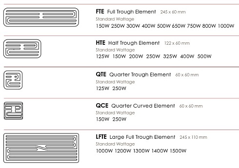 Ceramiczny zakrzywiony element grzejny na podczerwień
