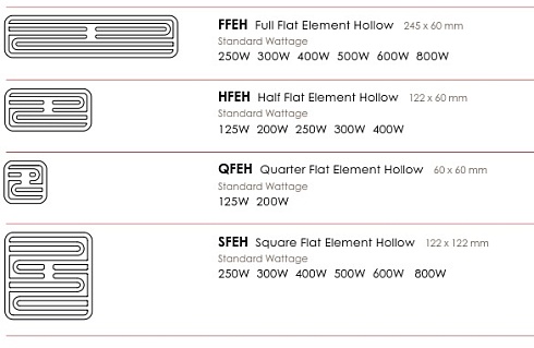 Ceramiczny pusty element grzejny na podczerwień