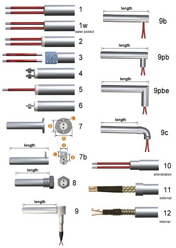 Rodzaje metod wyjściowych grupy styków elementy kasetowę