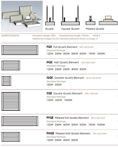Kwarcowy element grzejne na podczerwień