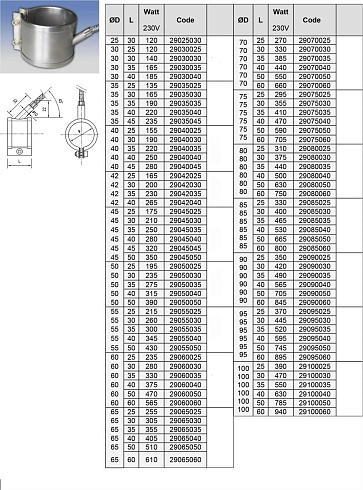 Grzałki opaskowe na dysze